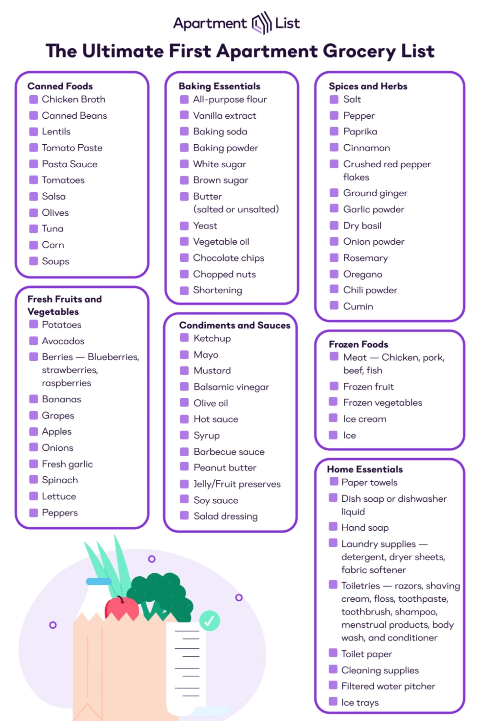 First Apartment Grocery List And Kitchen Essentials 2025 