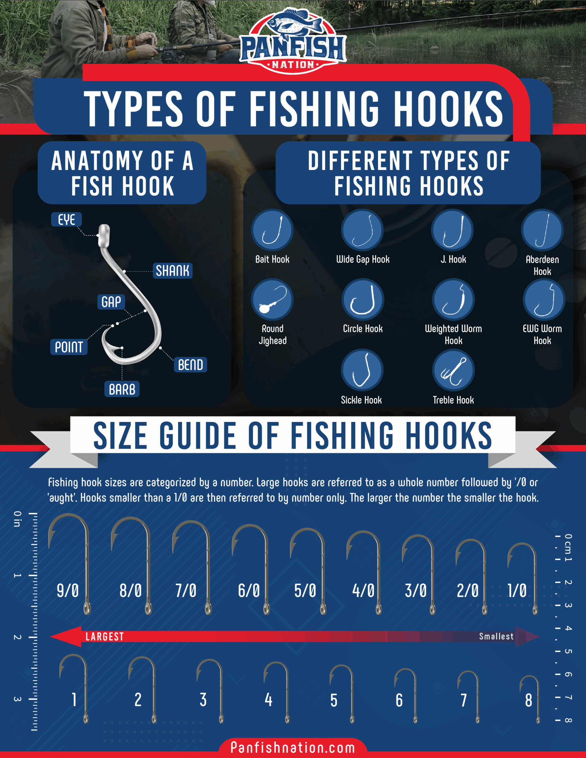 Fishing Hook Sizes Types Explained With Chart Panfish Nation Fishing Hook Sizes Types Explained With Chart Panfish Nation