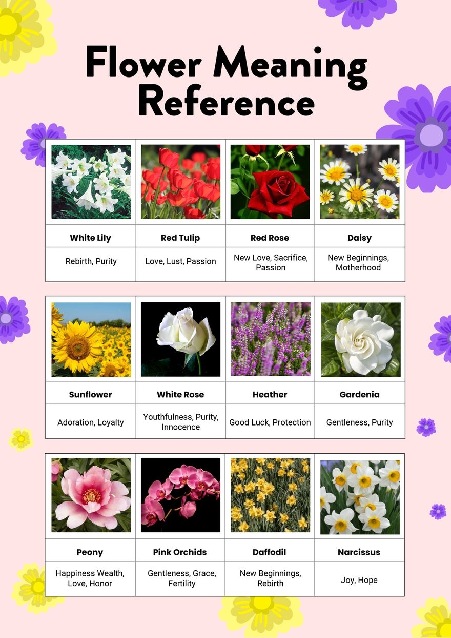 Flower Arranging Printable Cheat Sheet