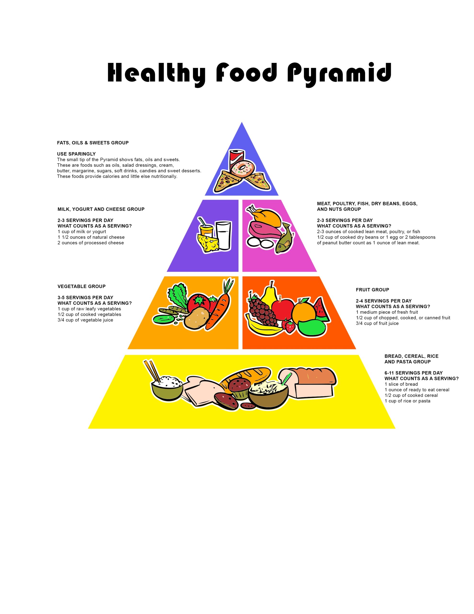 Printable Food Guide Pyramid