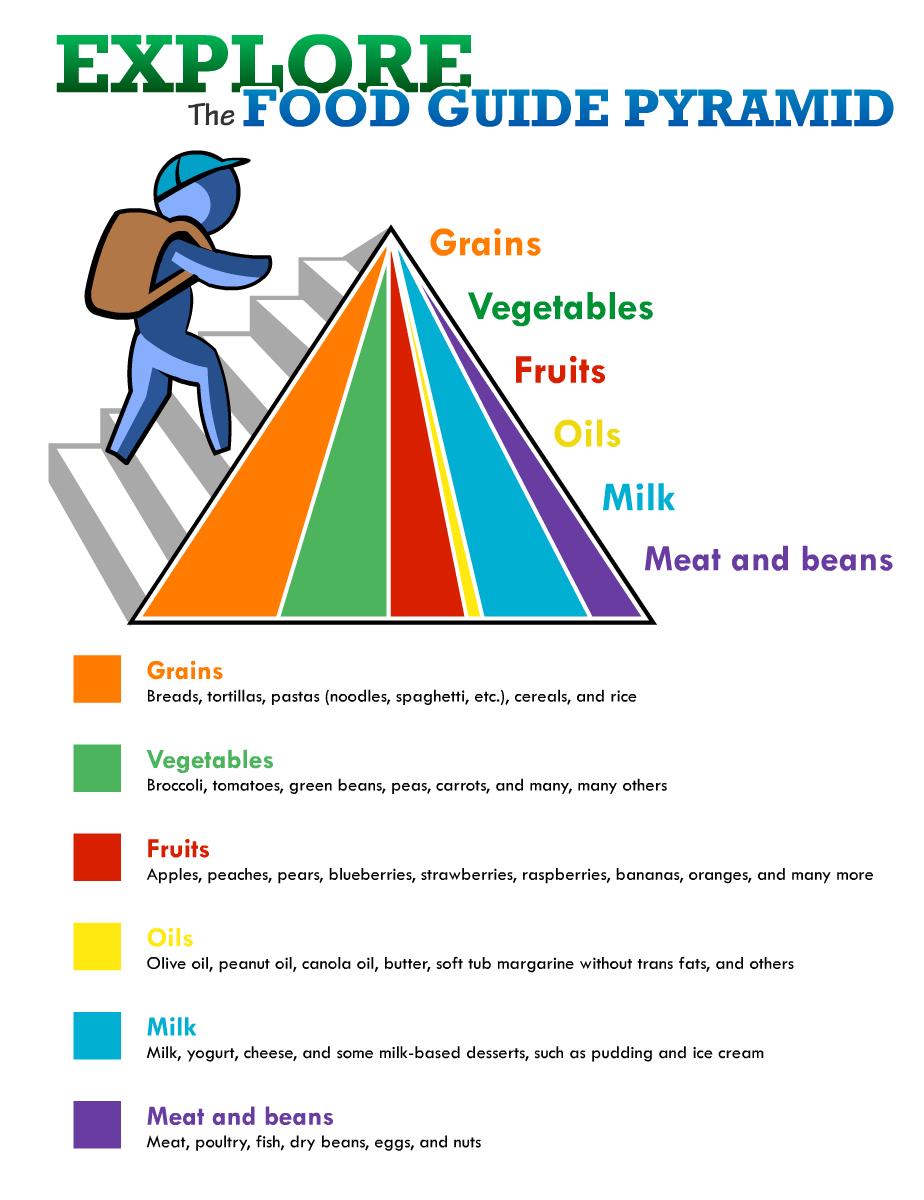 Food Guide Pyramid Printable 