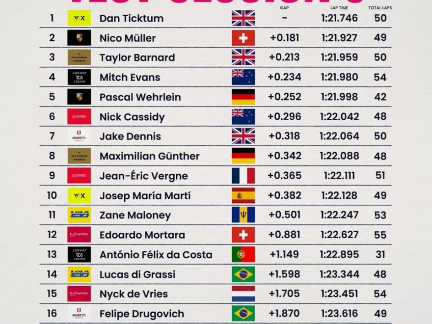 Formula E Source formulaesource Posts X