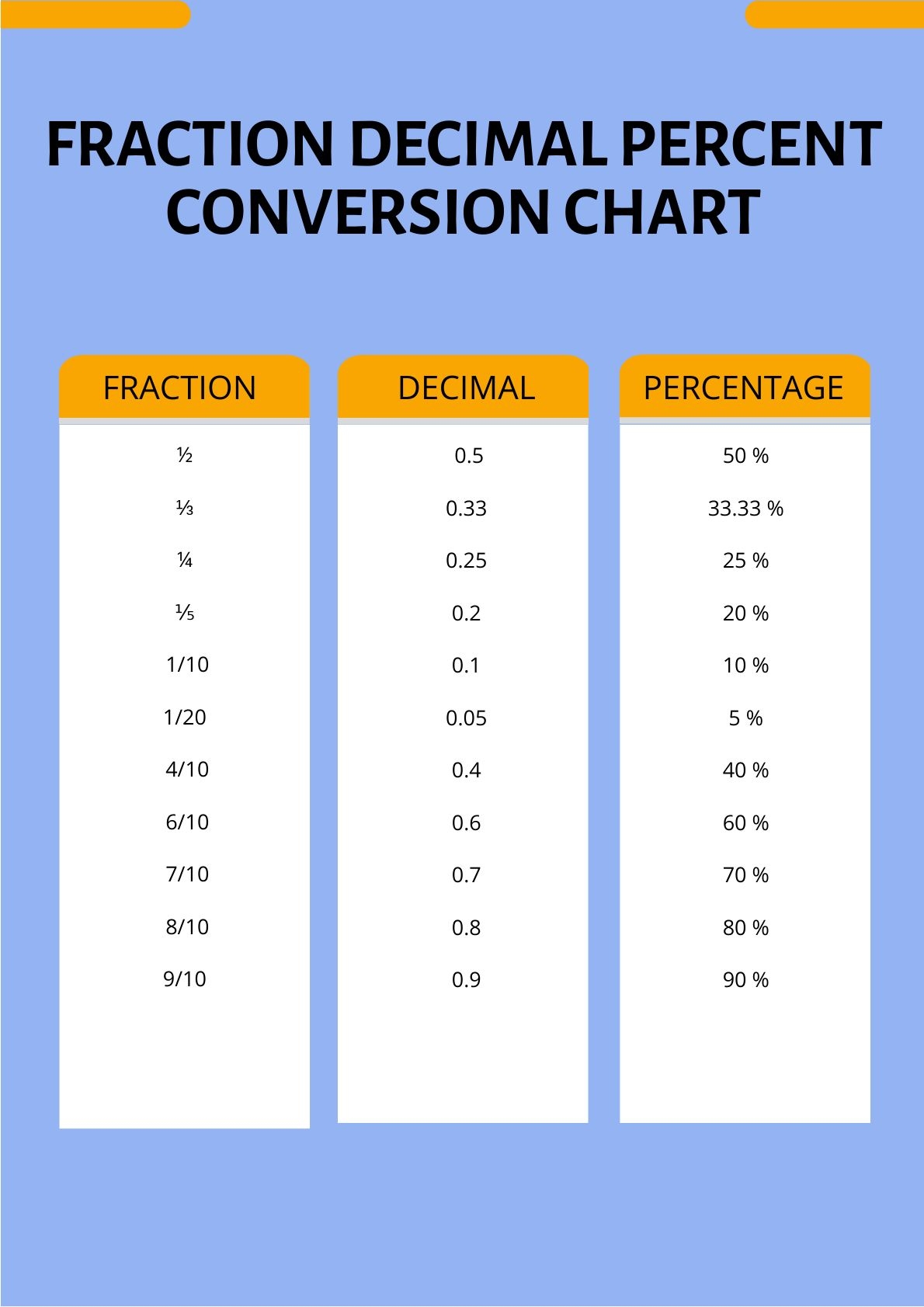 Fractions Decimals And Percents Printable Chart Fractions Decimals And Percents Printable Chart