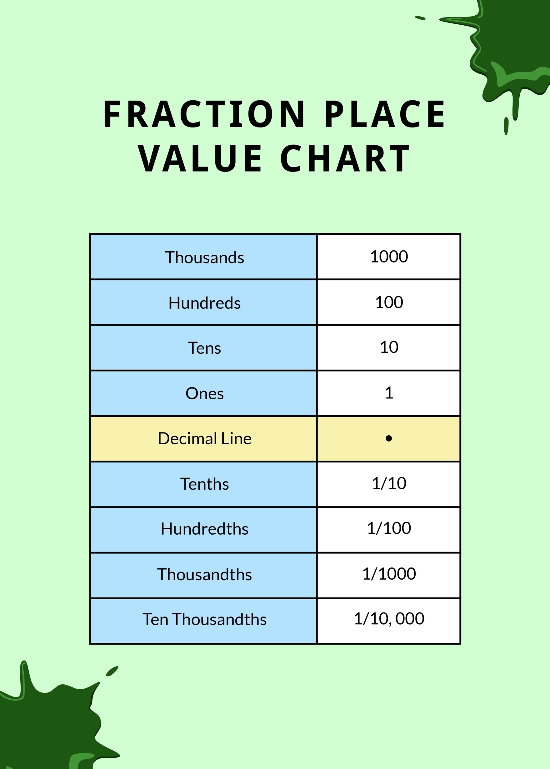 Fraction Place Value Chart In PSD Illustrator Word PDF Download Template
