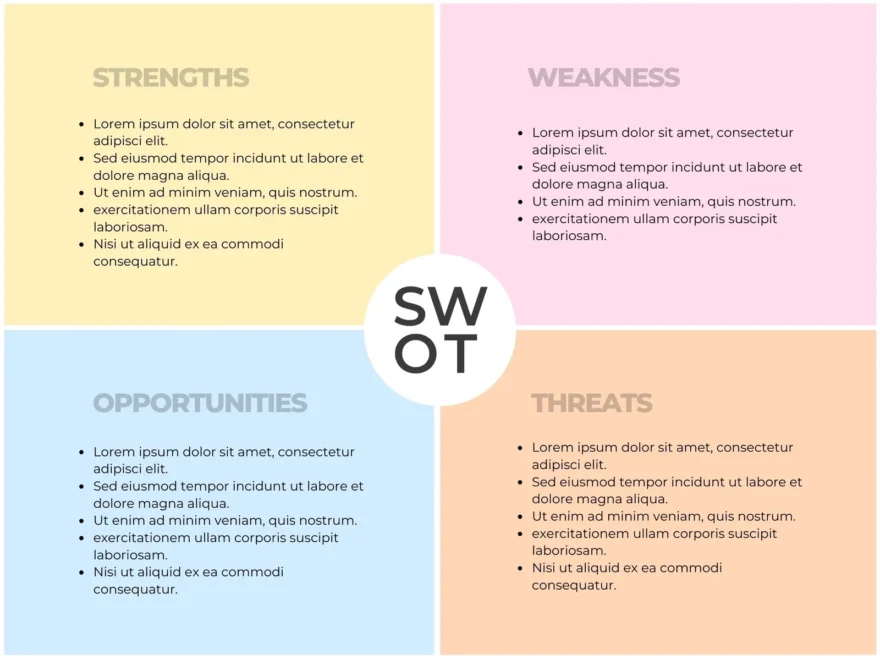 Free And Editable SWOT Analysis Templates Canva