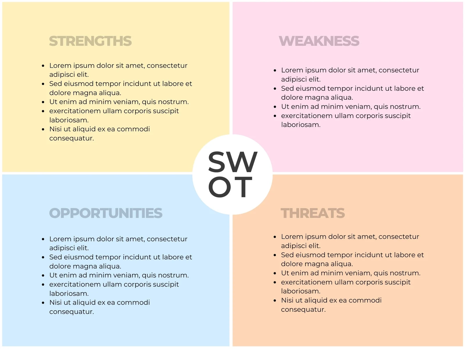 Free And Editable SWOT Analysis Templates Canva