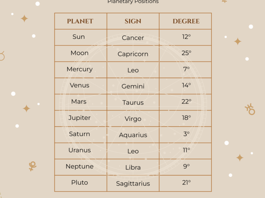 Free Astrology Chart Templates Editable And Printable