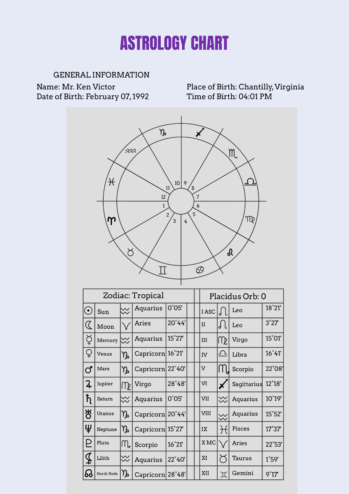 Professional Printable Natal Charts