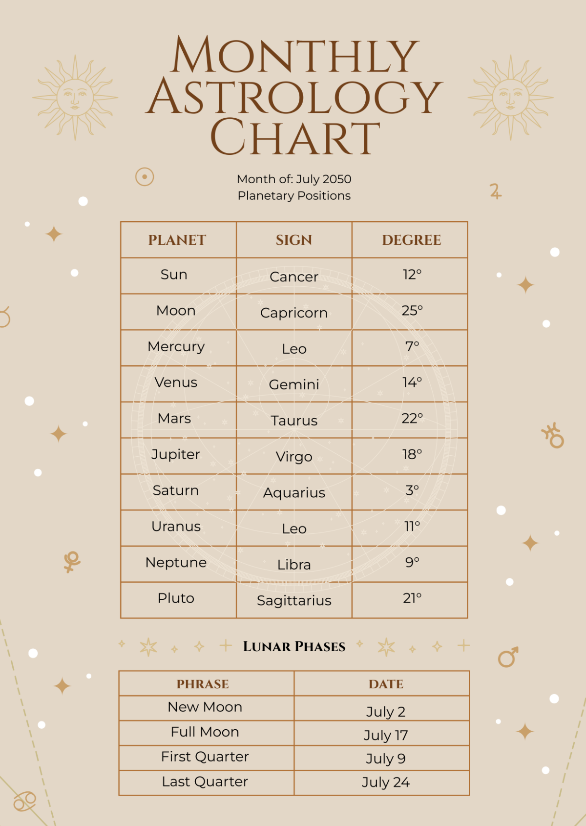 Free Printable Astrology Chart