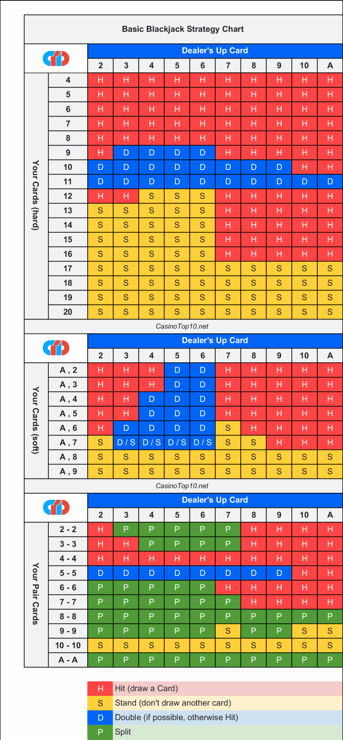 Printable Jacks Or Better Cheat Sheet Printable Jacks Or Better Cheat Sheet