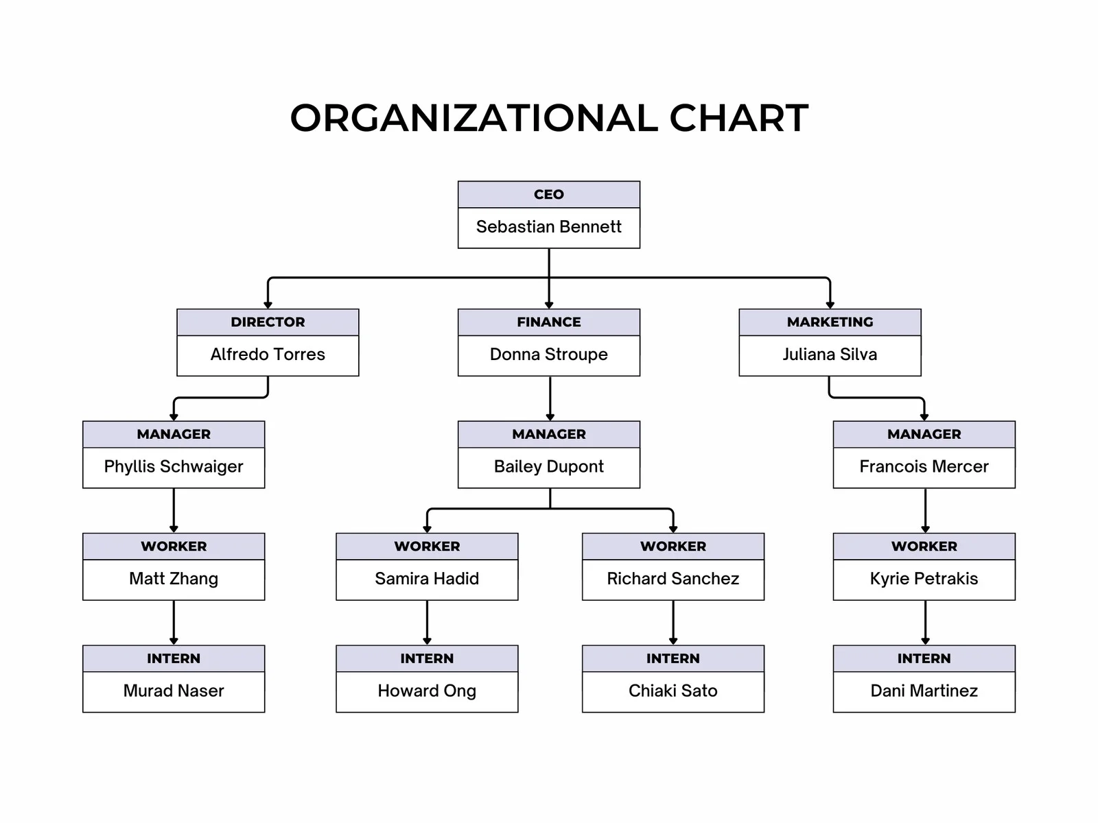 Printable Blank Organizational Charts Printable Blank Organizational Charts