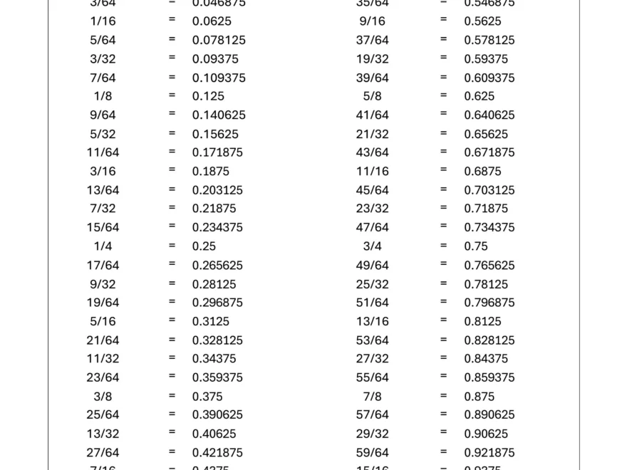 Free Decimal To Fraction Chart PDF Mashup Math