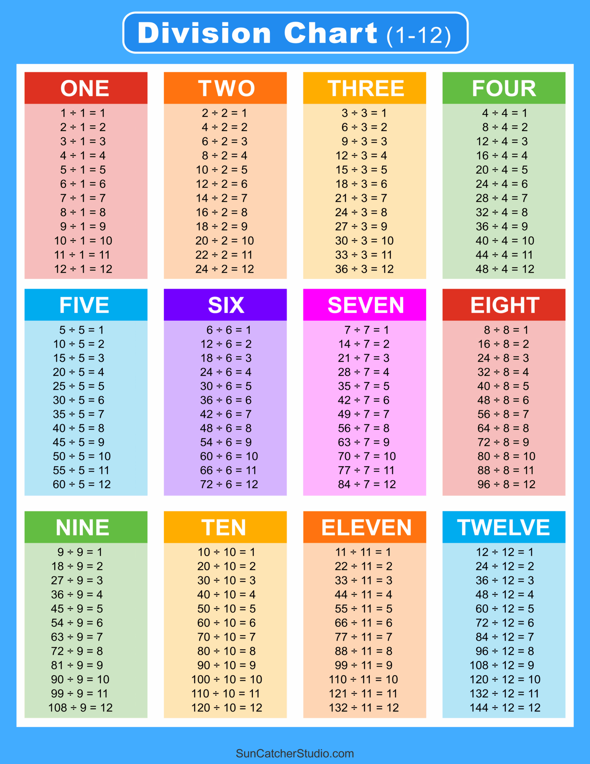 Free Division Tables 0 12 Download Free Division Tables 0 12 Png Images Free Worksheets On Clipart Library