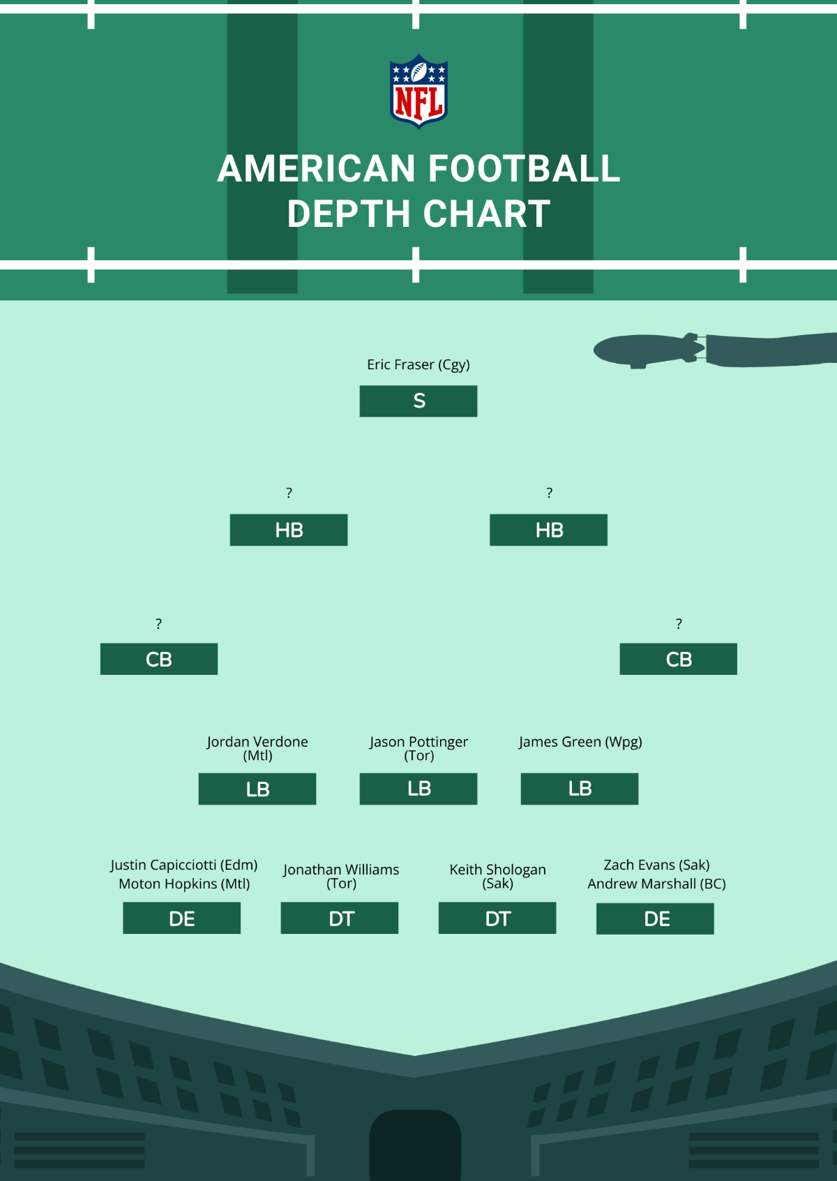 Printable Nfl Depth Chart 2026