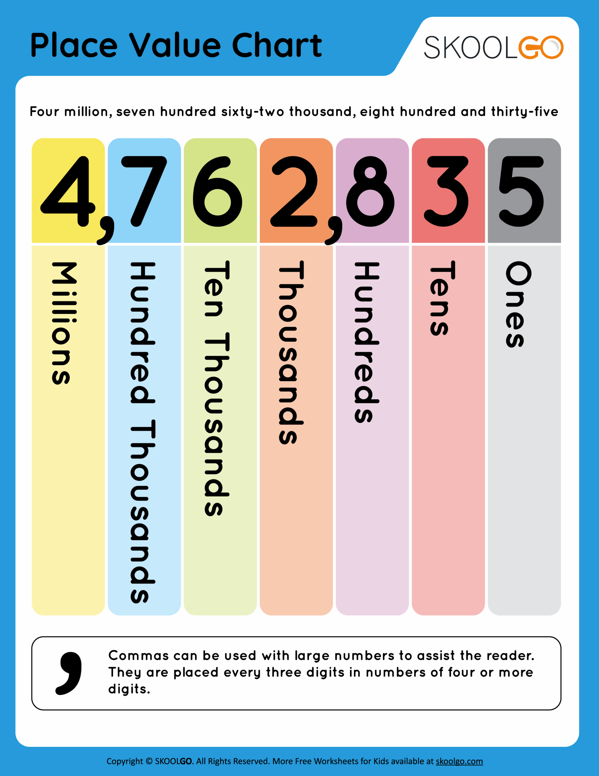 Large Place Value Chart Printable