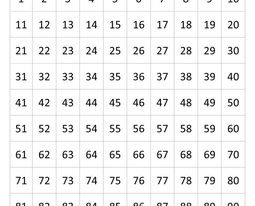 Free Free Printable Numbers Chart 1 To 100 Download Free Free Printable Numbers Chart 1 To 100 Png Images Free Worksheets On Clipart Library