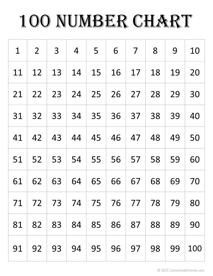 Free Free Printable Numbers Chart 1 To 100 Download Free Free Printable Numbers Chart 1 To 100 Png Images Free Worksheets On Clipart Library Free Free Printable Numbers Chart 1 To 100 Download Free Free Printable Numbers Chart 1 To 100 Png Images Free Worksheets On Clipart Library