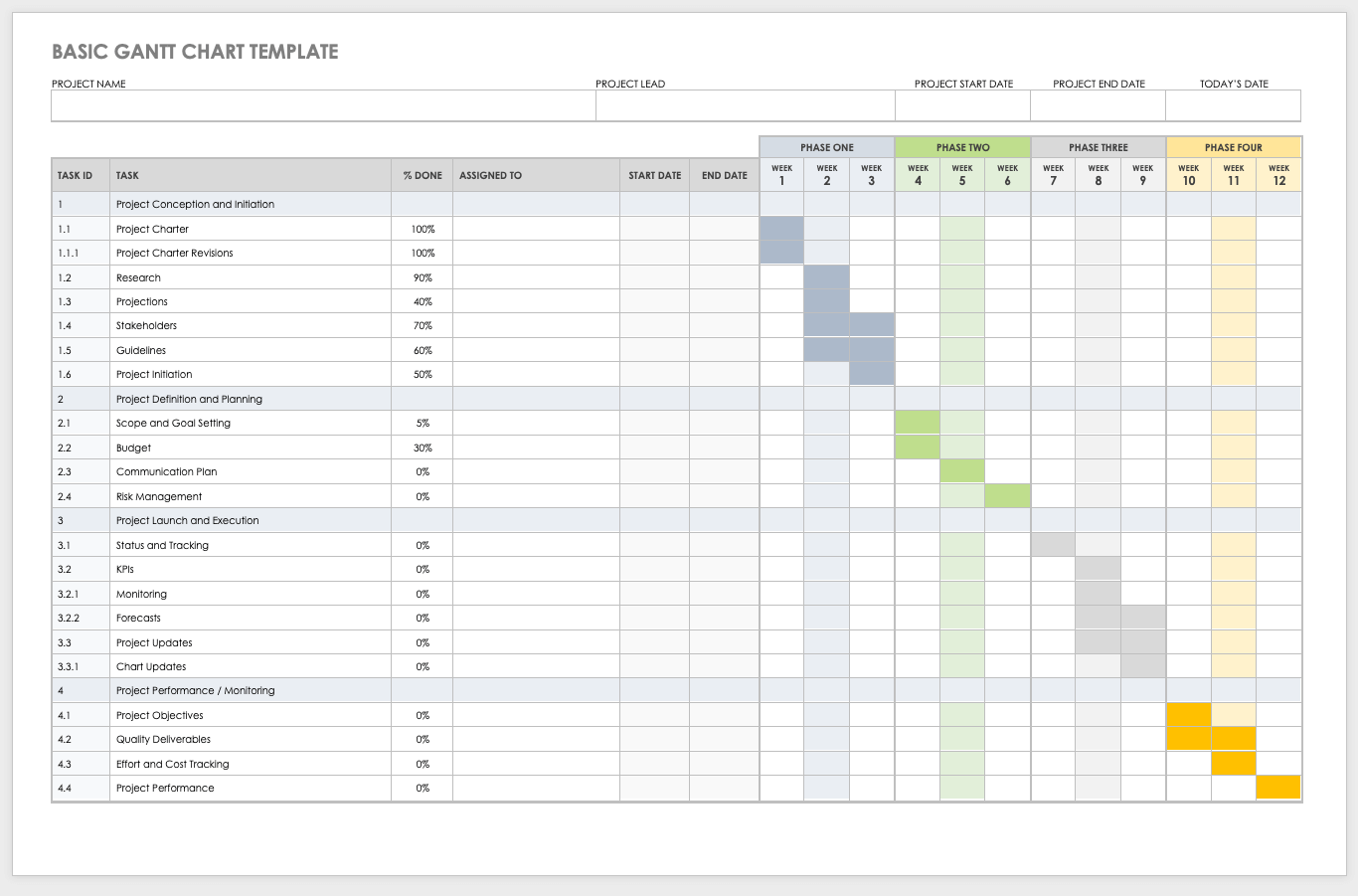 Gantt Chart Template Printable