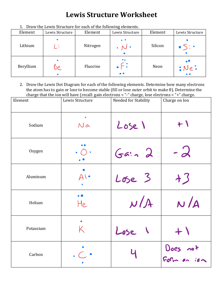 Lewis Structure Quiz Printable
