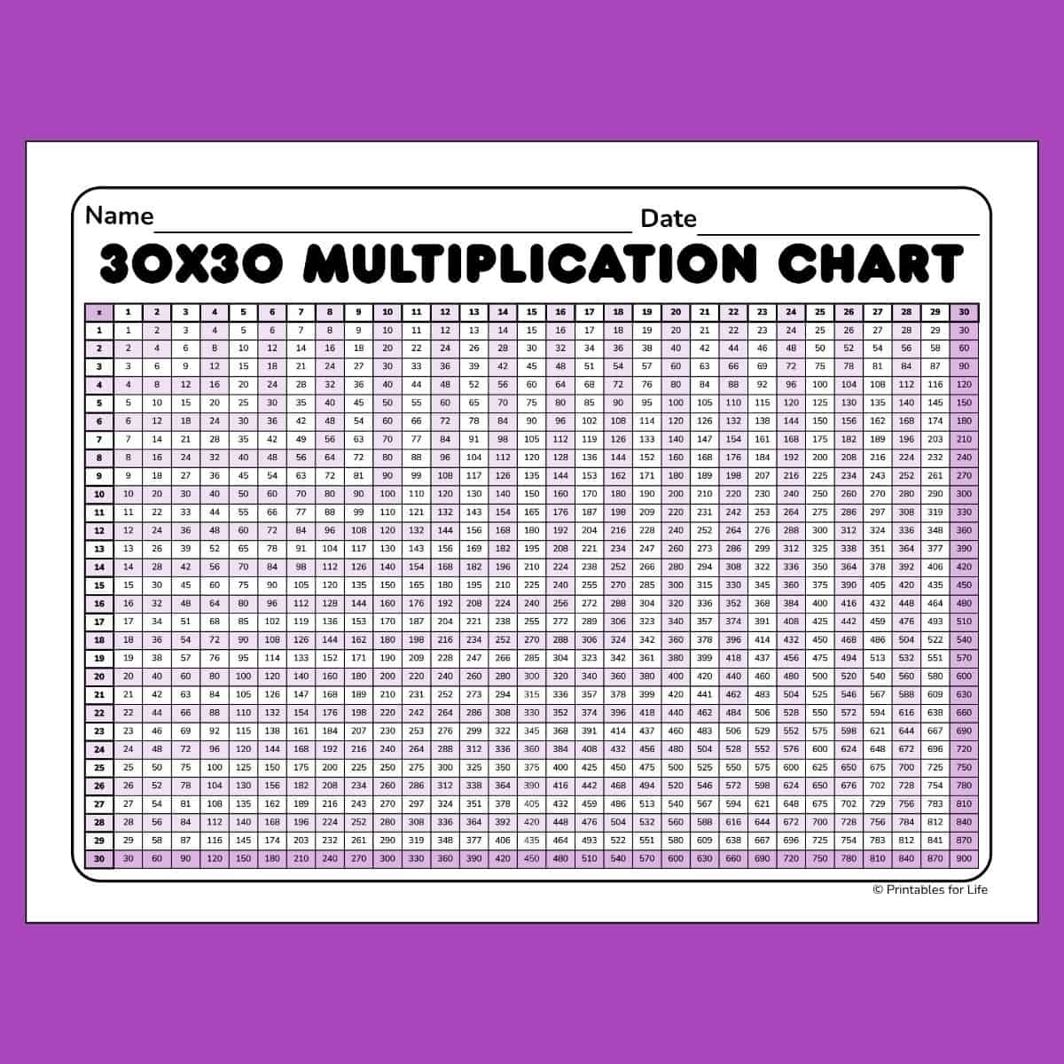 30 By 30 Multiplication Chart Printable 30 By 30 Multiplication Chart Printable