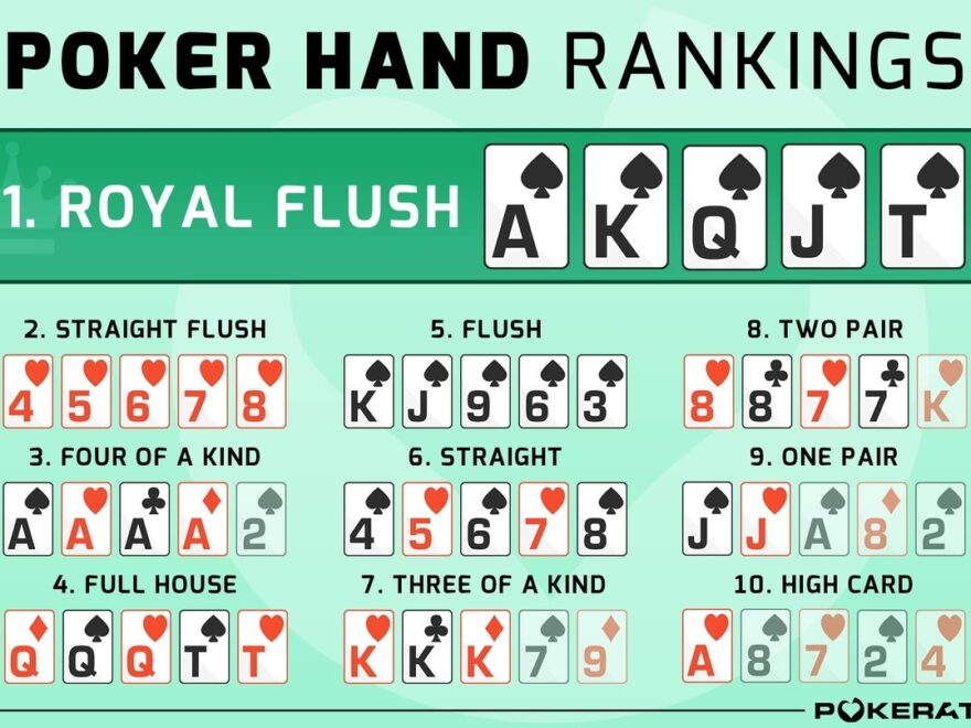 Free Poker Cheat Sheet For New Players Downloadable PDF Pokerati