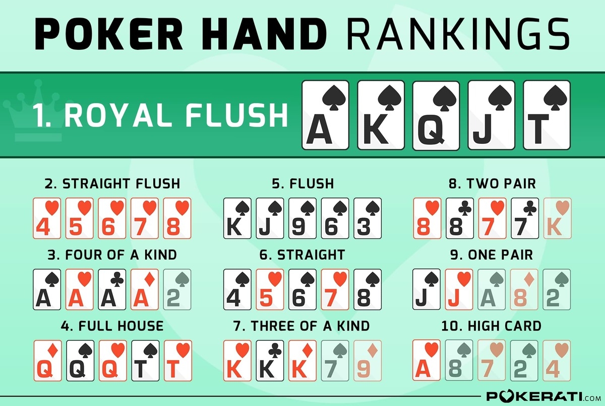 Poker Hand Cheat Sheet Printable Poker Hand Cheat Sheet Printable