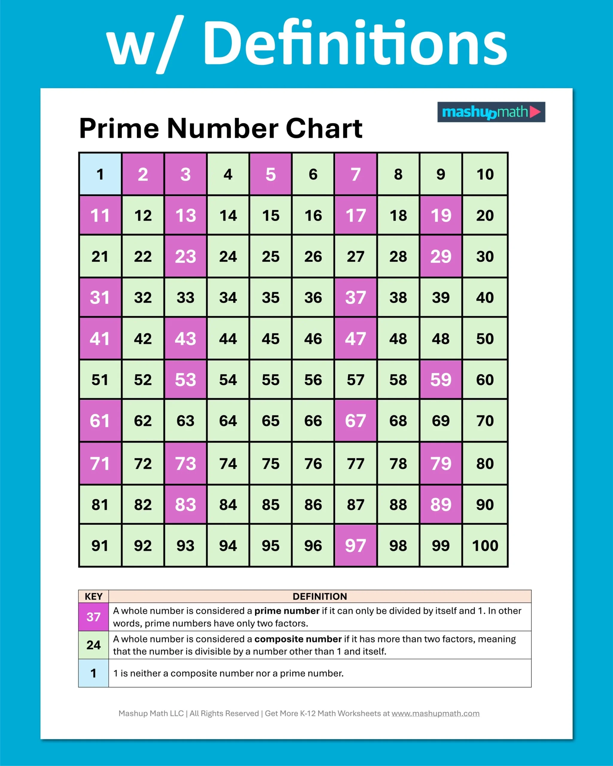 Free Printable Composite Number Chart