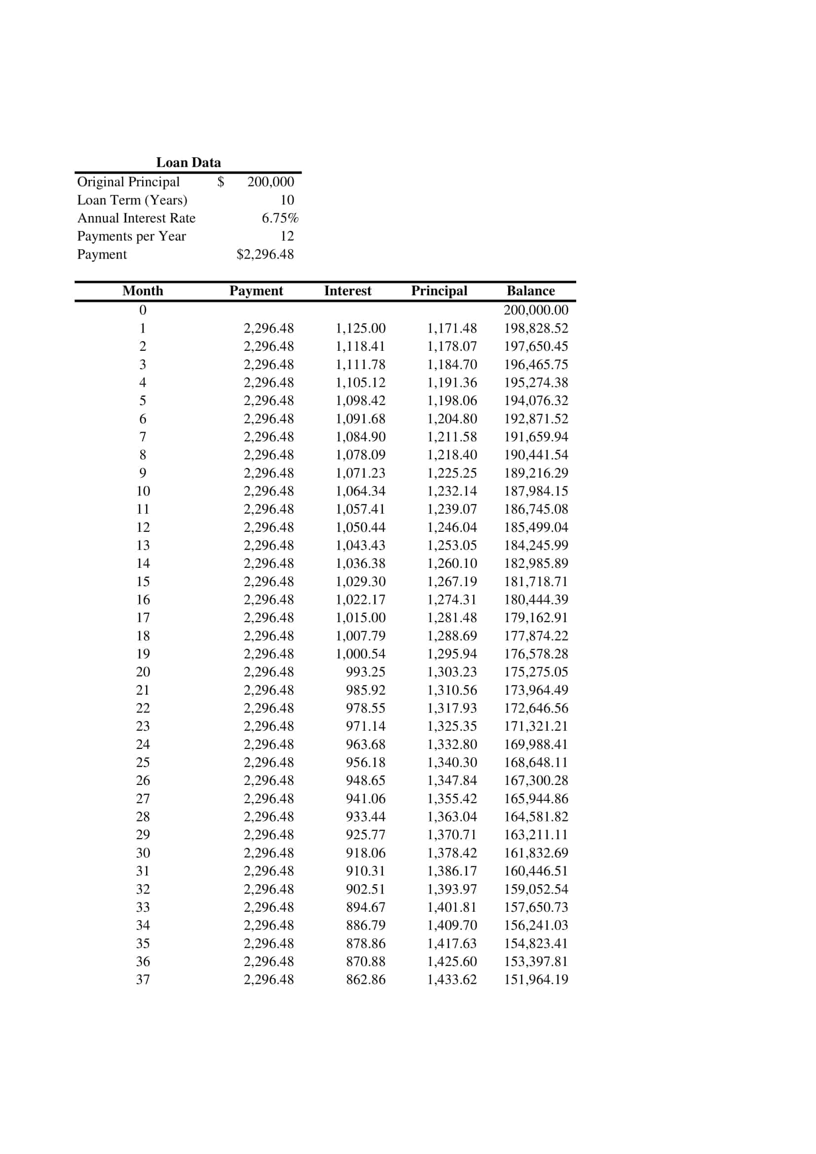 Free Printable Amortization Schedule Templates PDF Excel 