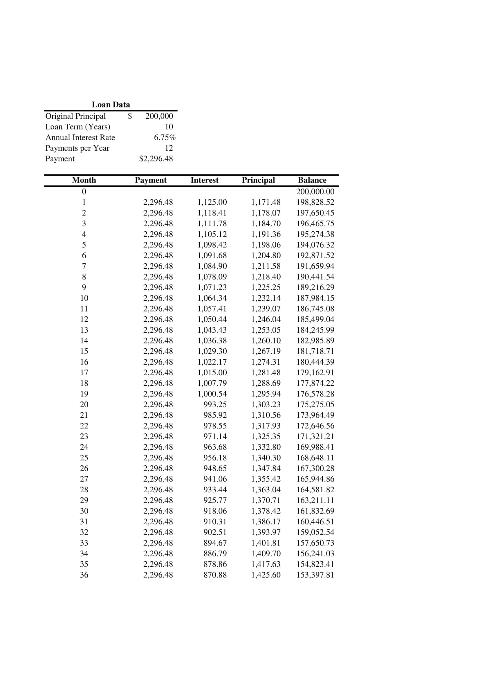 Free Printable Amortization Schedule Templates PDF Excel 