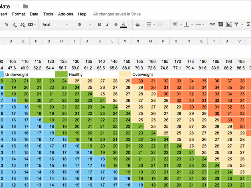 Free Printable Body Mass Index Chart