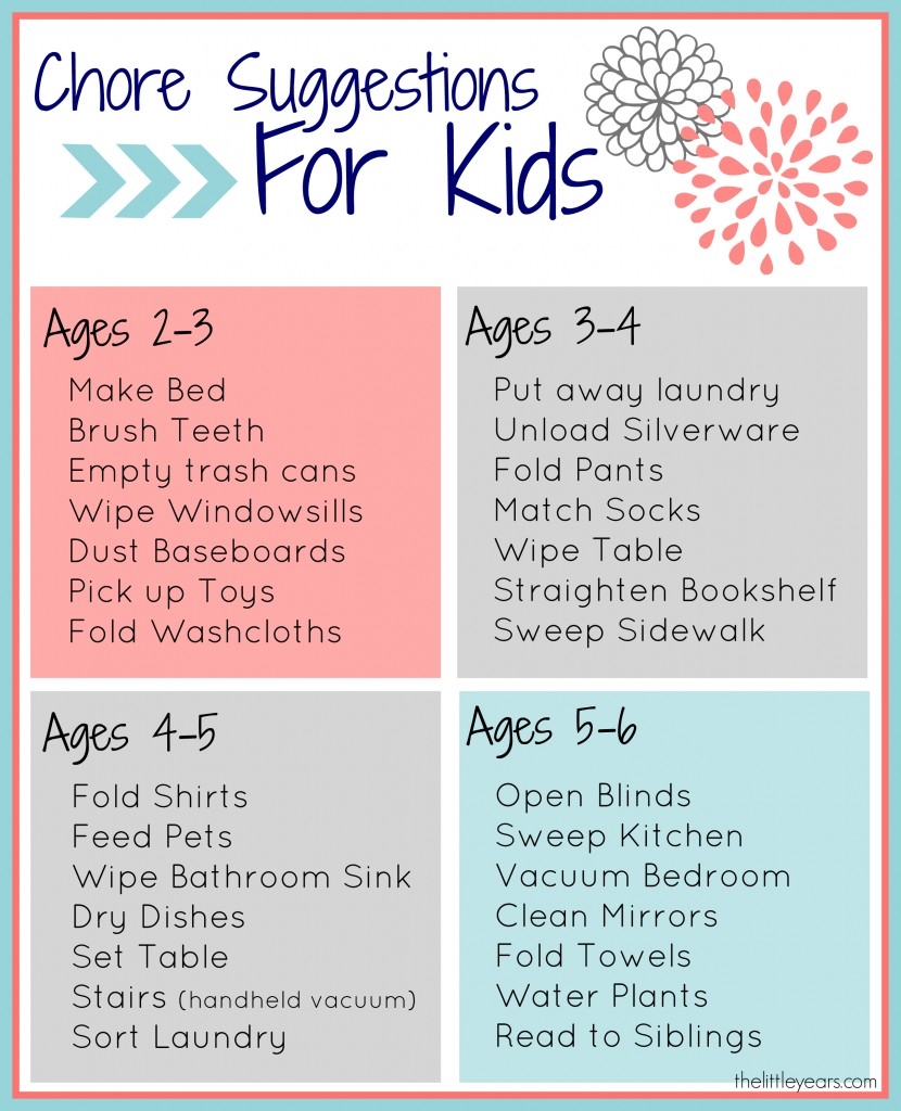 Chore Chart By Age Printable