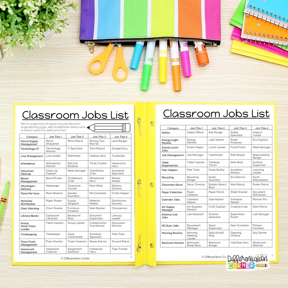 Middle School Classroom Jobs Chart Printable Middle School Classroom Jobs Chart Printable