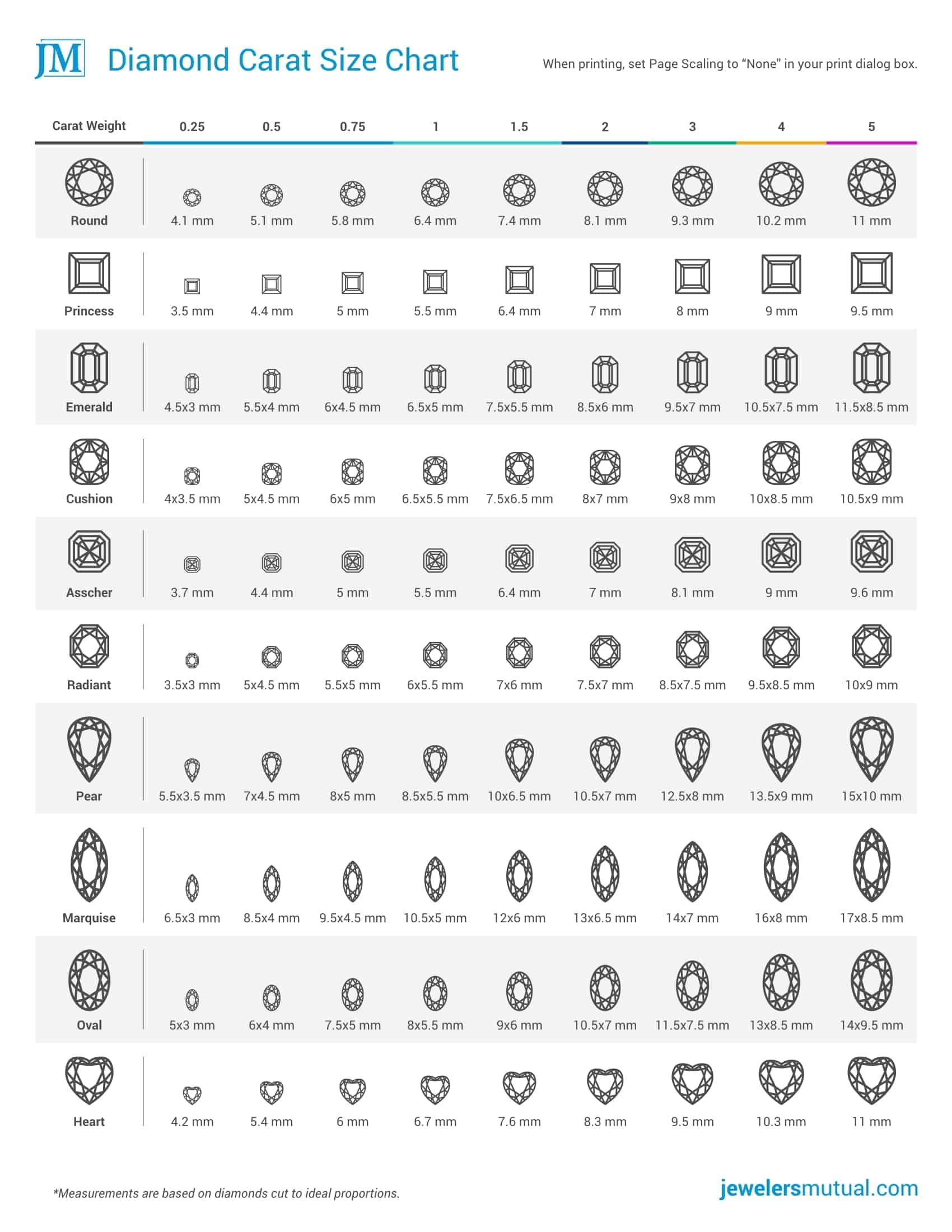 Free Printable Diamond Size Charts Actual Size On Hand Ear Finger Free Printable Diamond Size Charts Actual Size On Hand Ear Finger