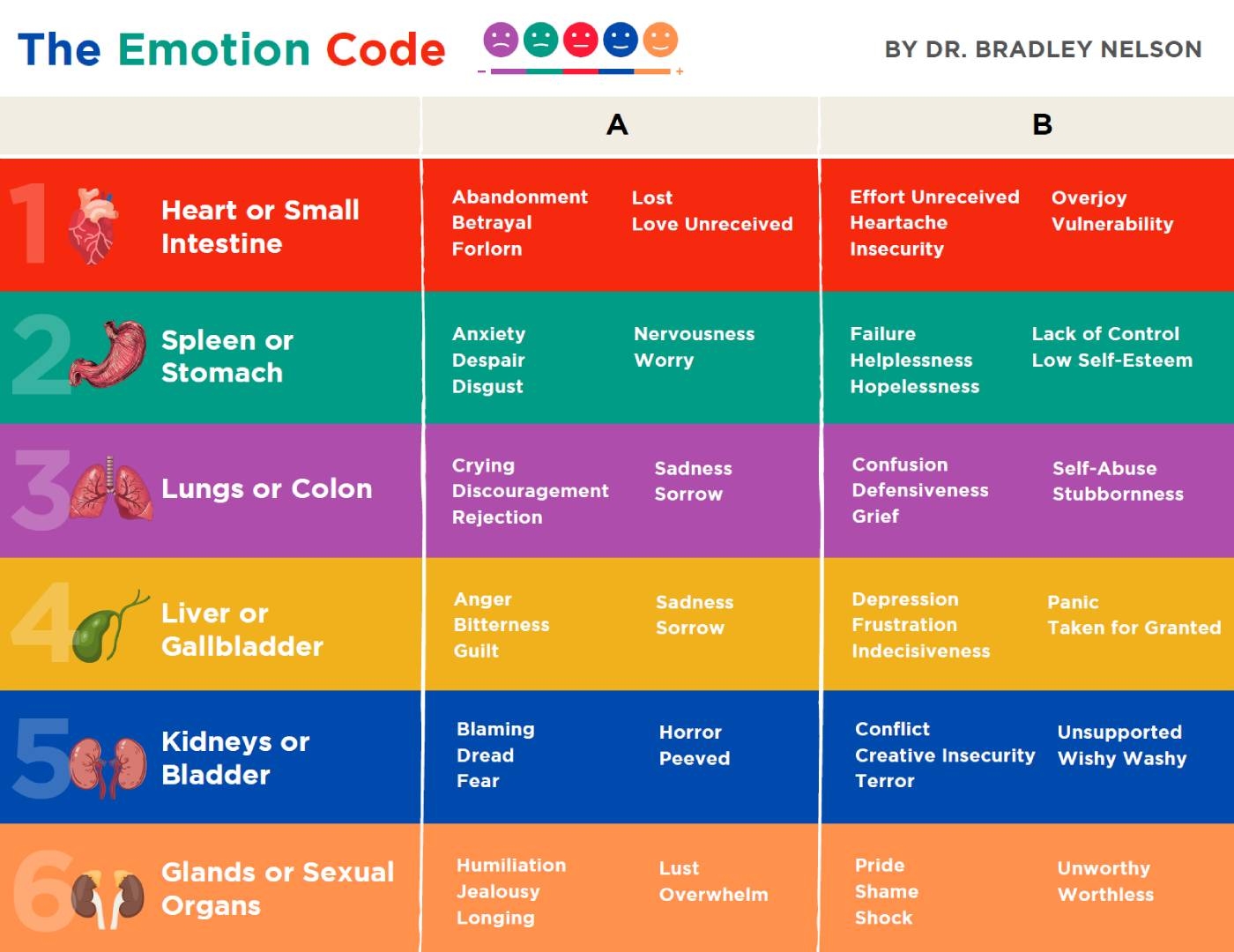 E-Motion Code Chart Printable