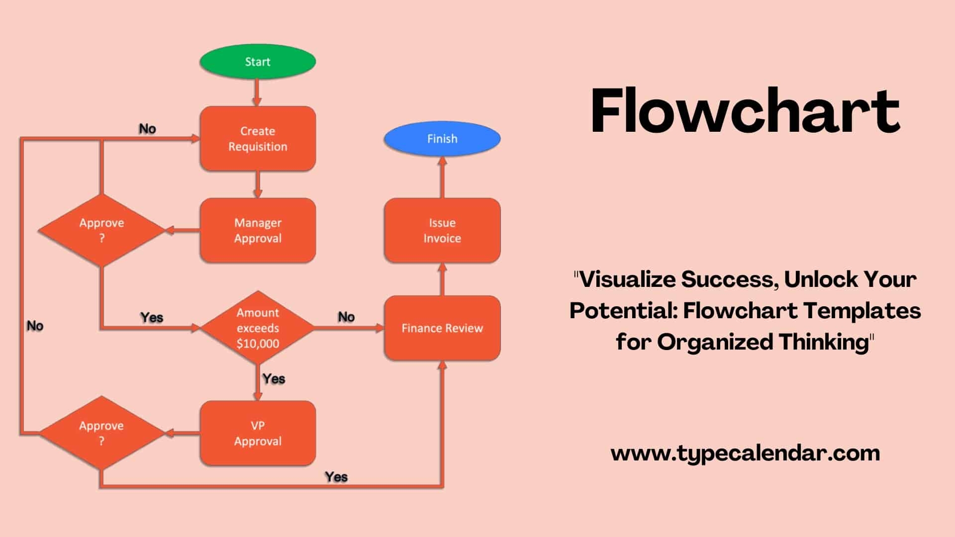 Free Printable Flow Chart For Sequencing Free Printable Flow Chart For Sequencing