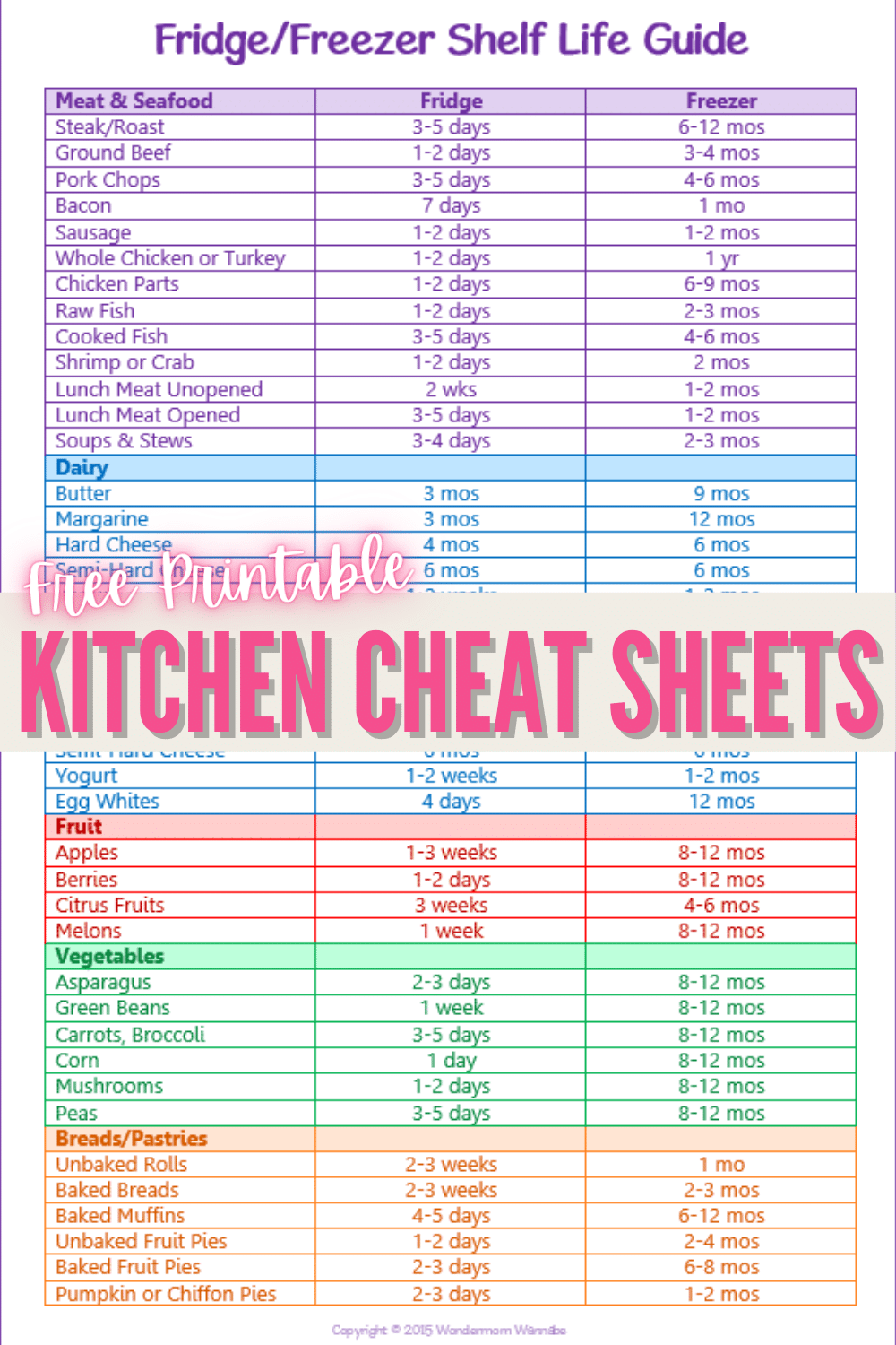 Free Printable Kitchen Cheat Sheets Free Printable Kitchen Cheat Sheets