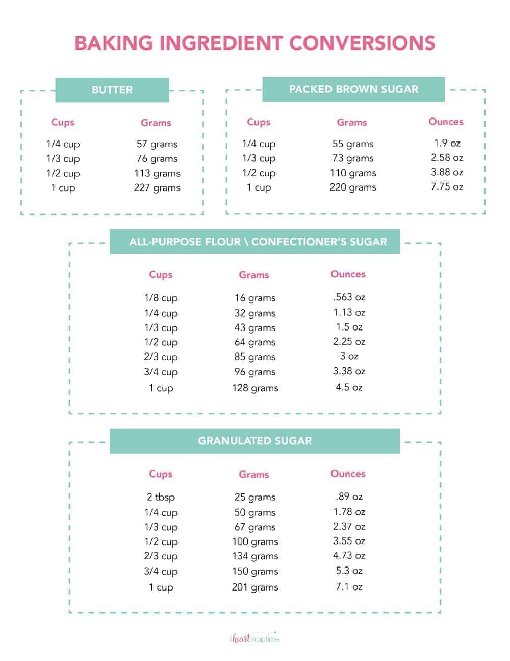 FREE Printable Kitchen Conversion Chart I Heart Naptime Worksheets Library FREE Printable Kitchen Conversion Chart I Heart Naptime Worksheets Library