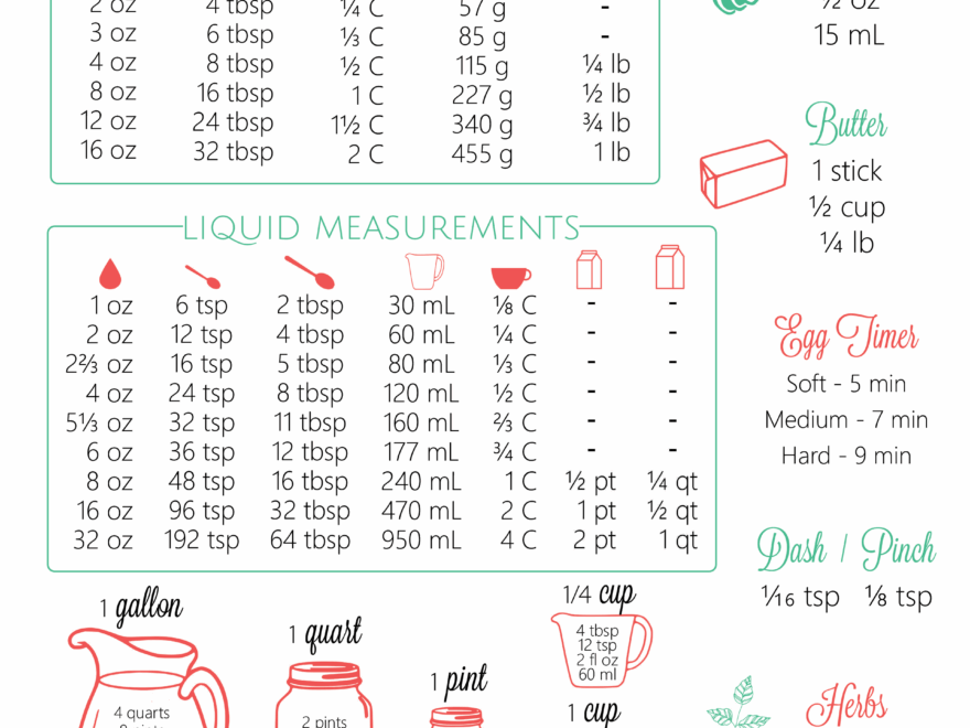FREE Printable Kitchen Conversion Chart Melissassouthernstylekitchen