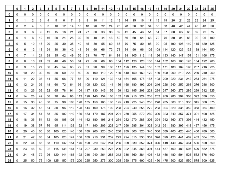Free Printable Multiplication Chart 1 25 Table Template In PDF Worksheets Library