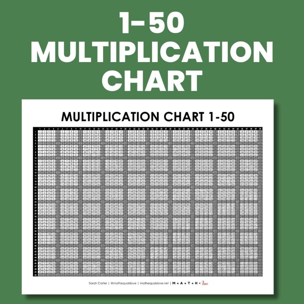 FREE Printable Multiplication Chart 1 50 Free PDF Download FREE Printable Multiplication Chart 1 50 Free PDF Download