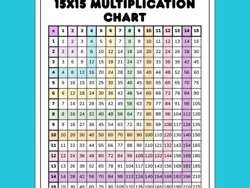 Free Printable Multiplication Chart 15x15 PDF