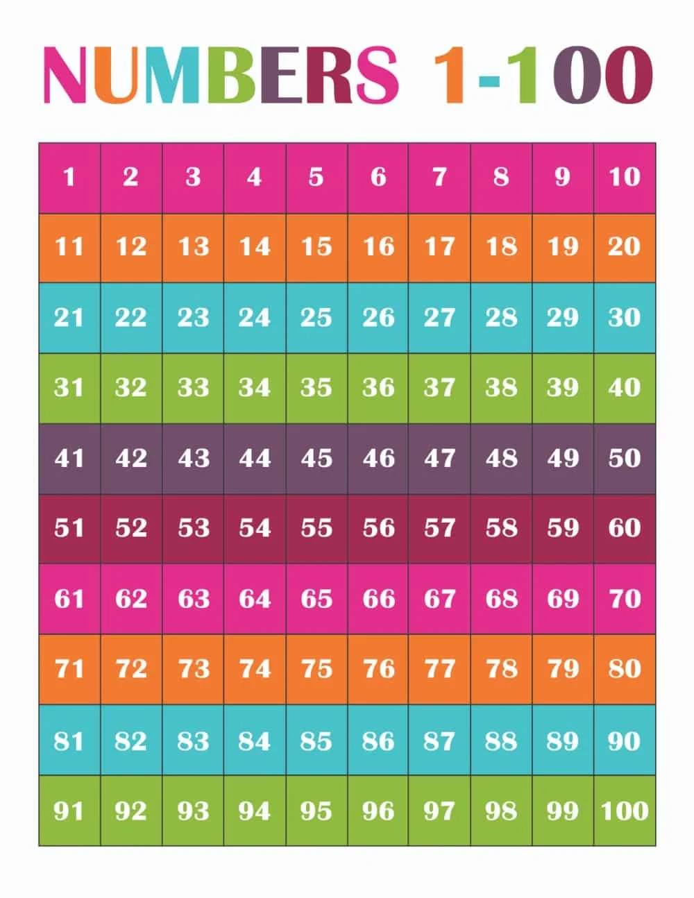 Free Printable Number Chart 1 100 For Kids Free Printable Number Chart 1 100 For Kids