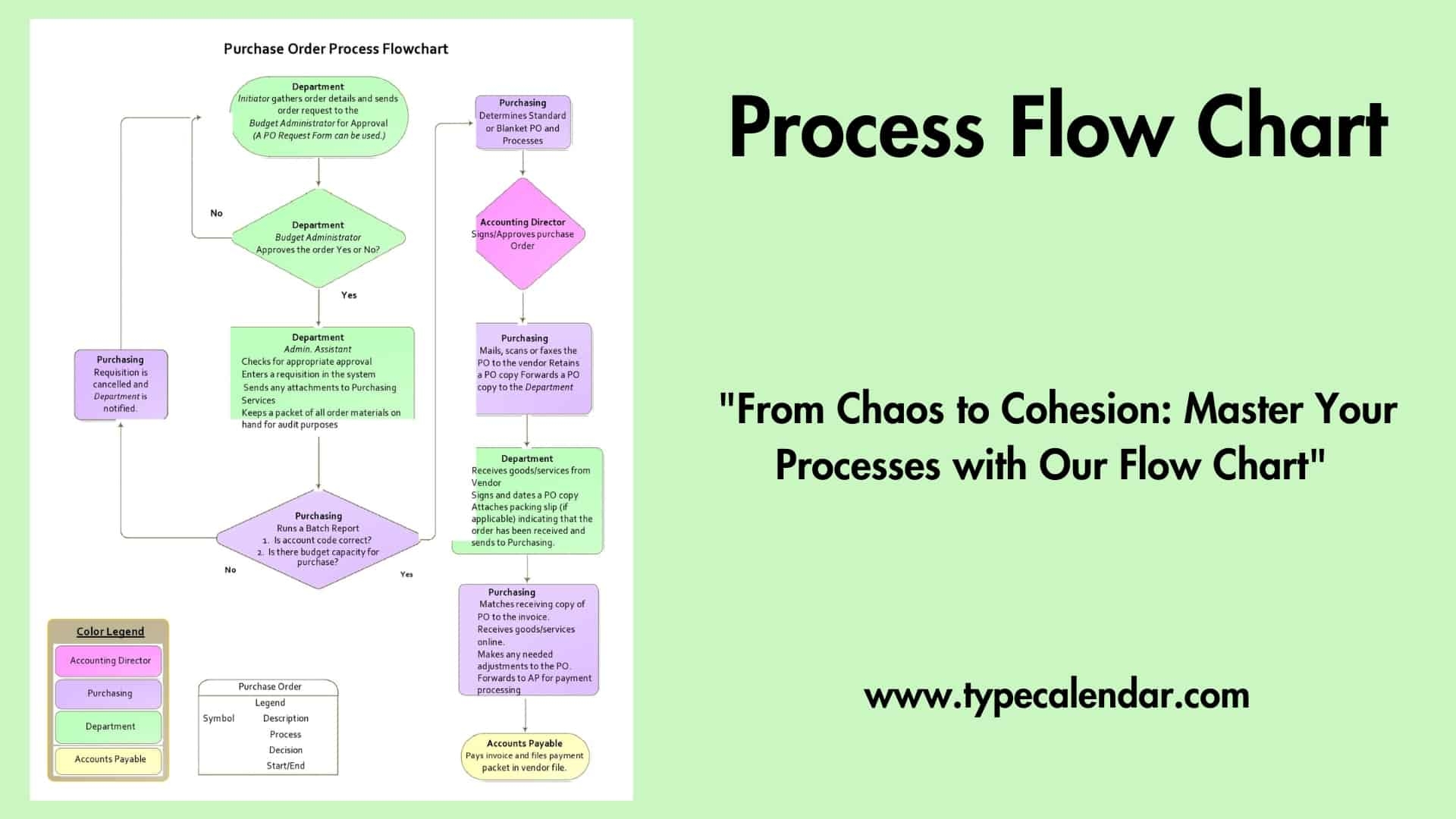 Free Printable Process Flow Chart Templates Excel Word Powerpoint Free Printable Process Flow Chart Templates Excel Word Powerpoint