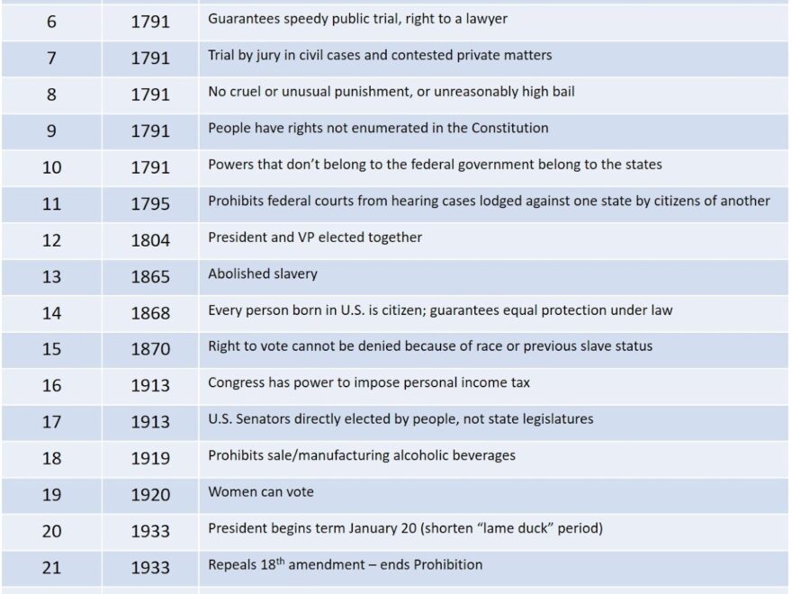 Free Printable Us Constitution And Amendments Download Free Printable Us Constitution And Amendments Png Images Free Worksheets On Clipart Library