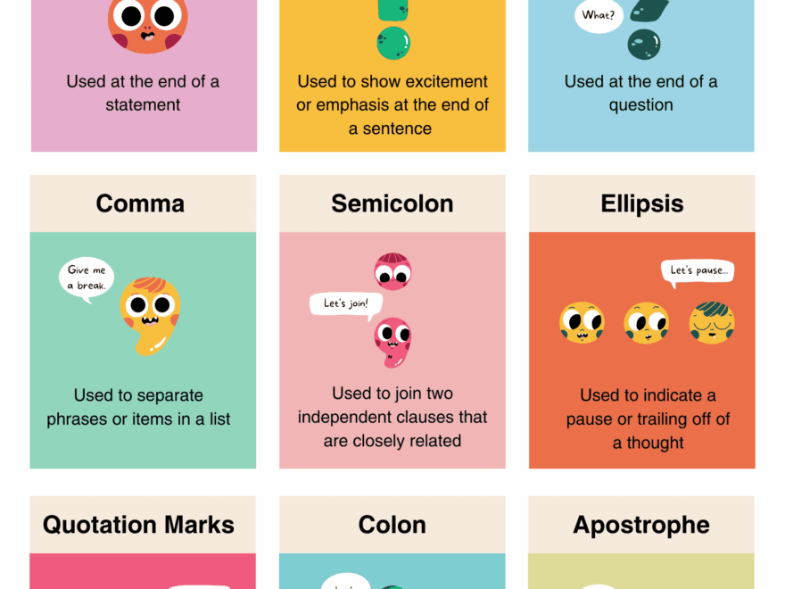 Free Punctuation Poster Download Your Free PDF Copy Now