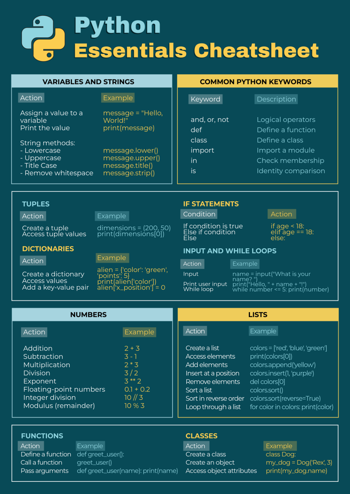 Printable Python Cheat Sheet