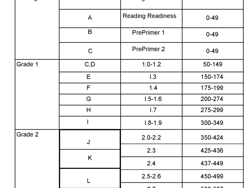 Free Reading Level Conversion Chart Literacy And Math Ideas