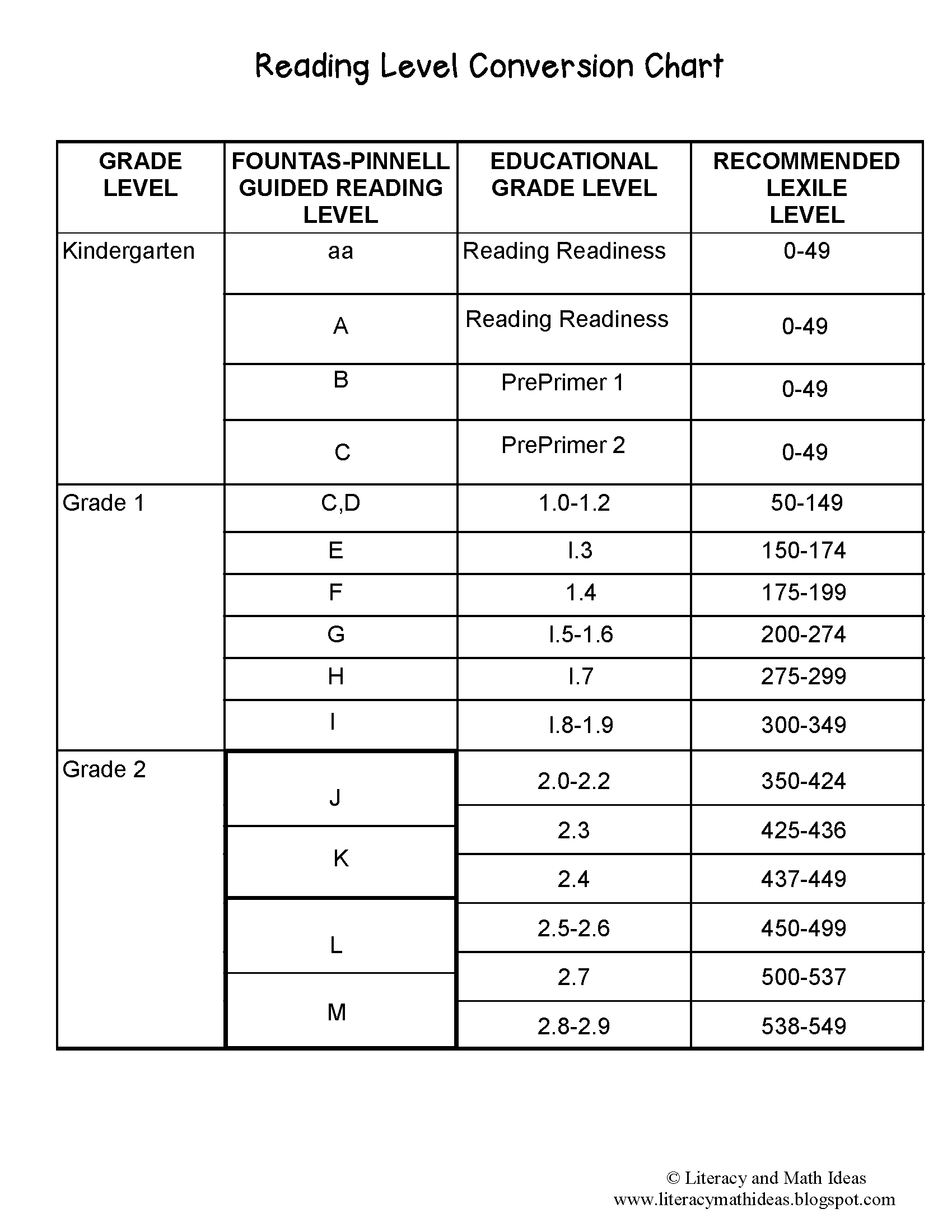 Free Reading Level Conversion Chart Literacy And Math Ideas