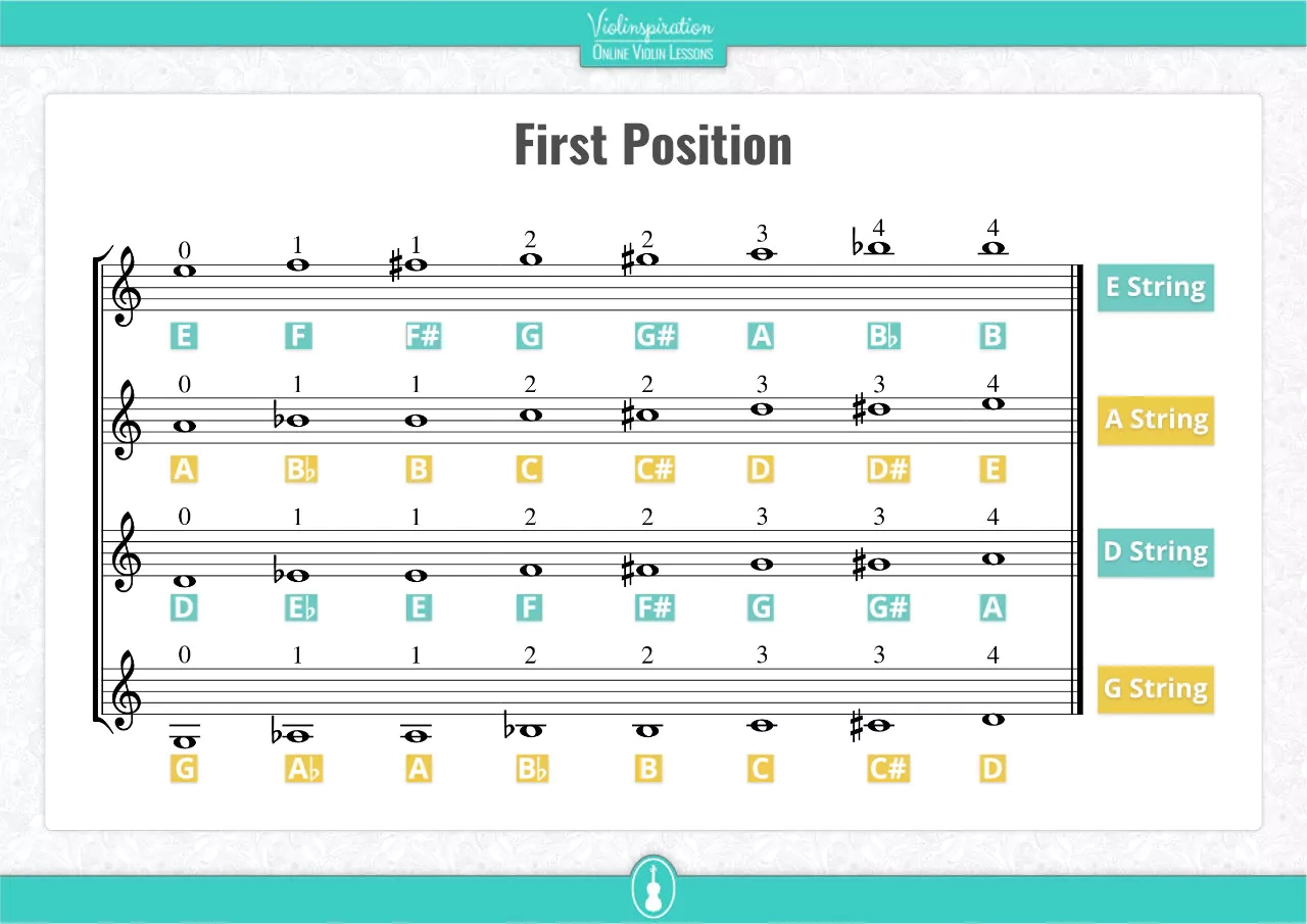 Free Violin Fingering Charts PDF Violinspiration