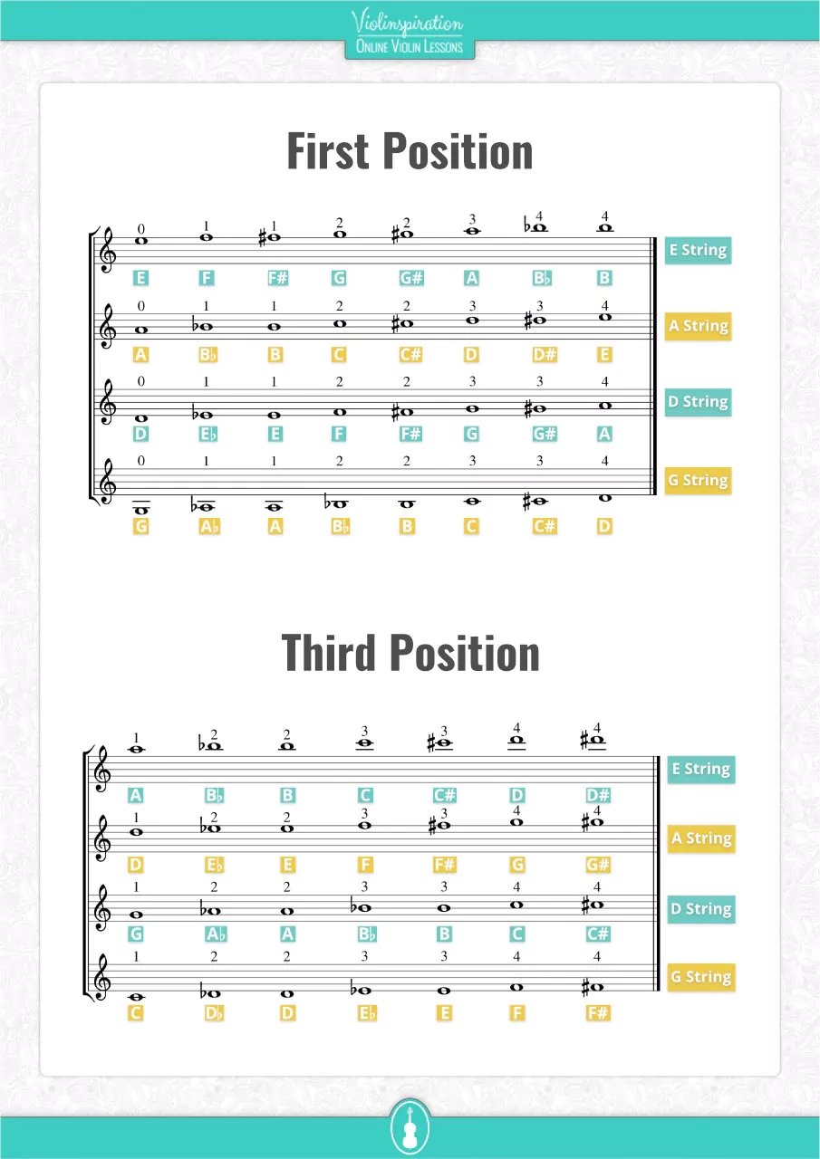 Free Violin Fingering Charts PDF Violinspiration